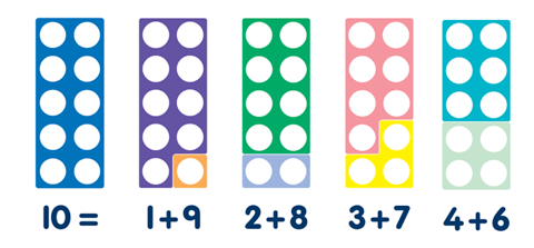 numicon graphic