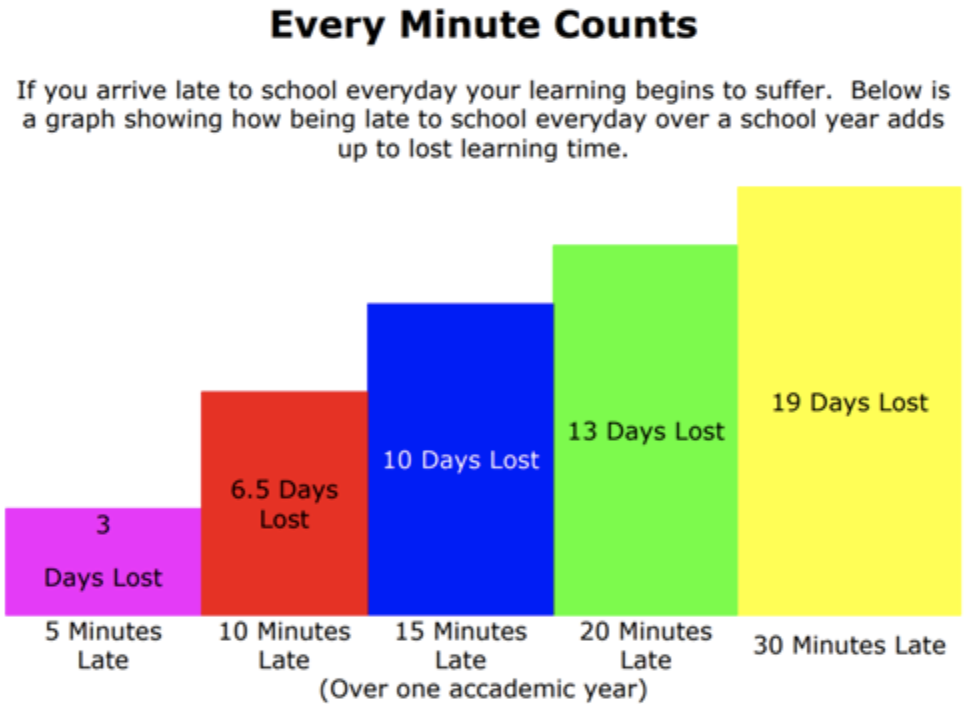 every minute counts