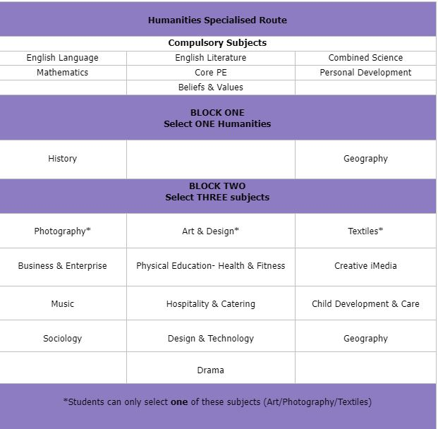 Humanities Specialised Route