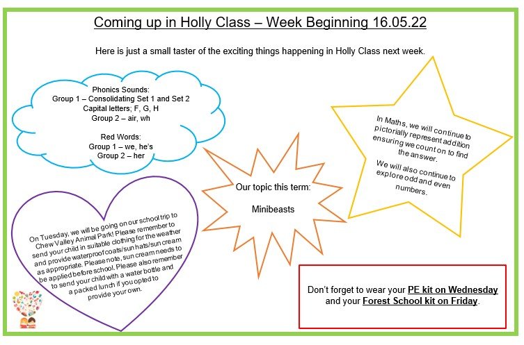 Coming up in Holly Class 16.5.22