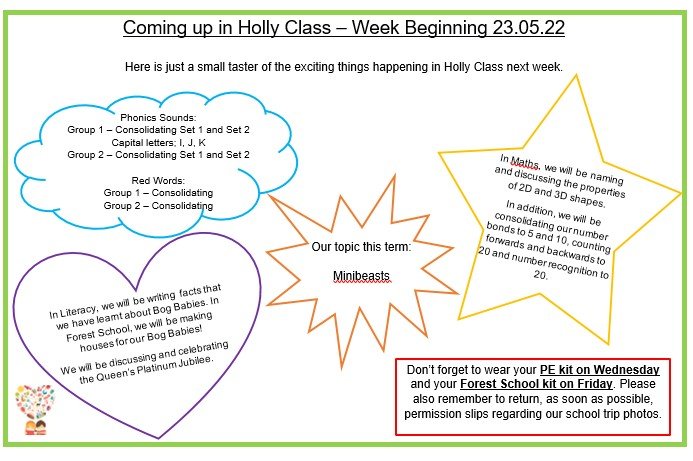 Coming up in Holly Class 23.5.22
