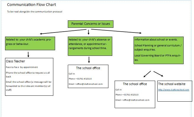 Communication Flow Chart In Schools