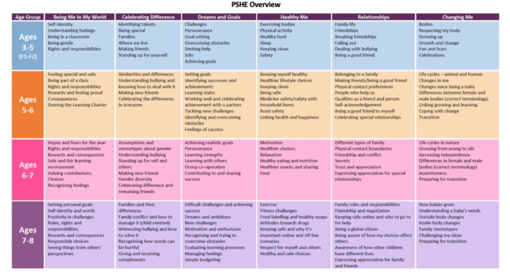 Curriculum Overview (3-8)