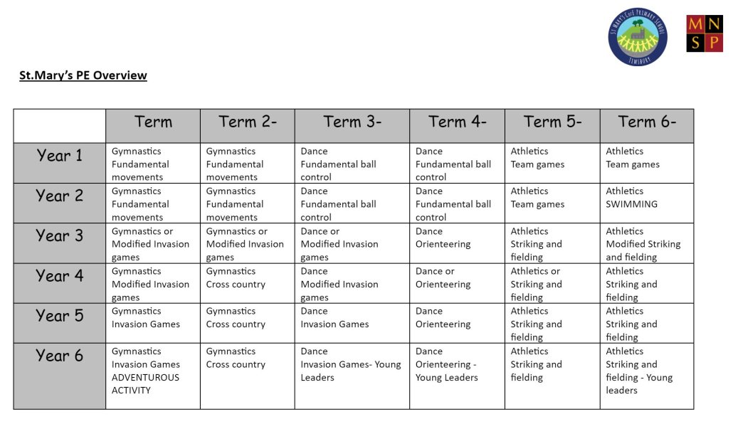 PE overview