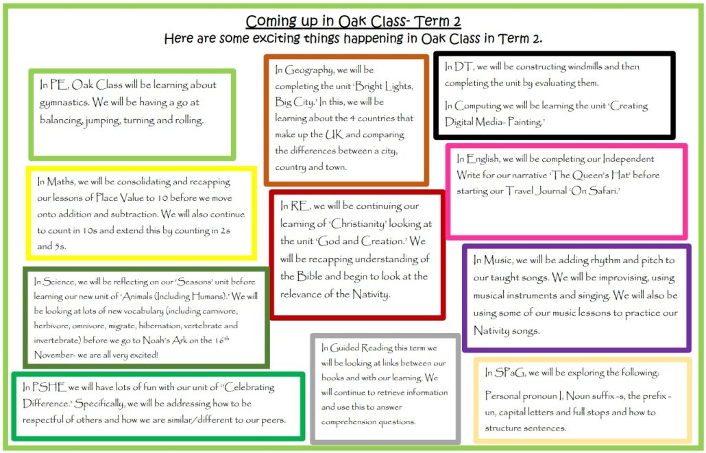 Coming up in Term 2