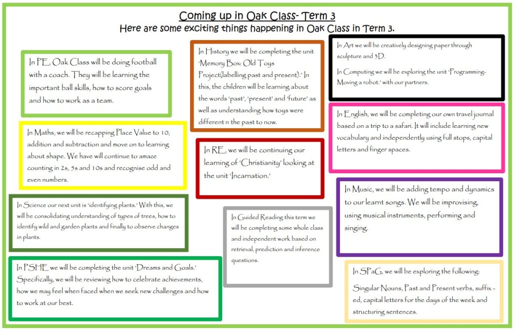 Coming up in Term 3