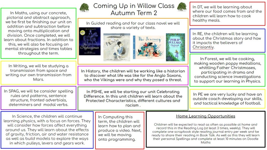 Coming up in Term 2
