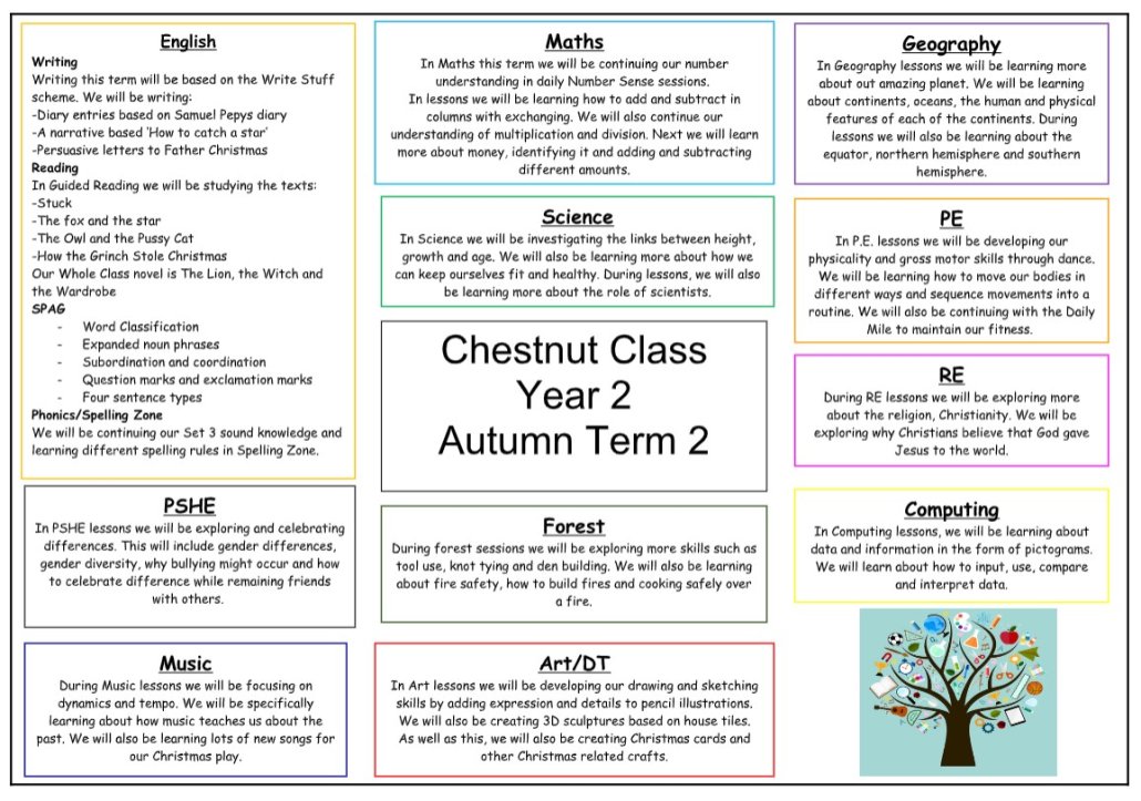 Coming up in Term 2