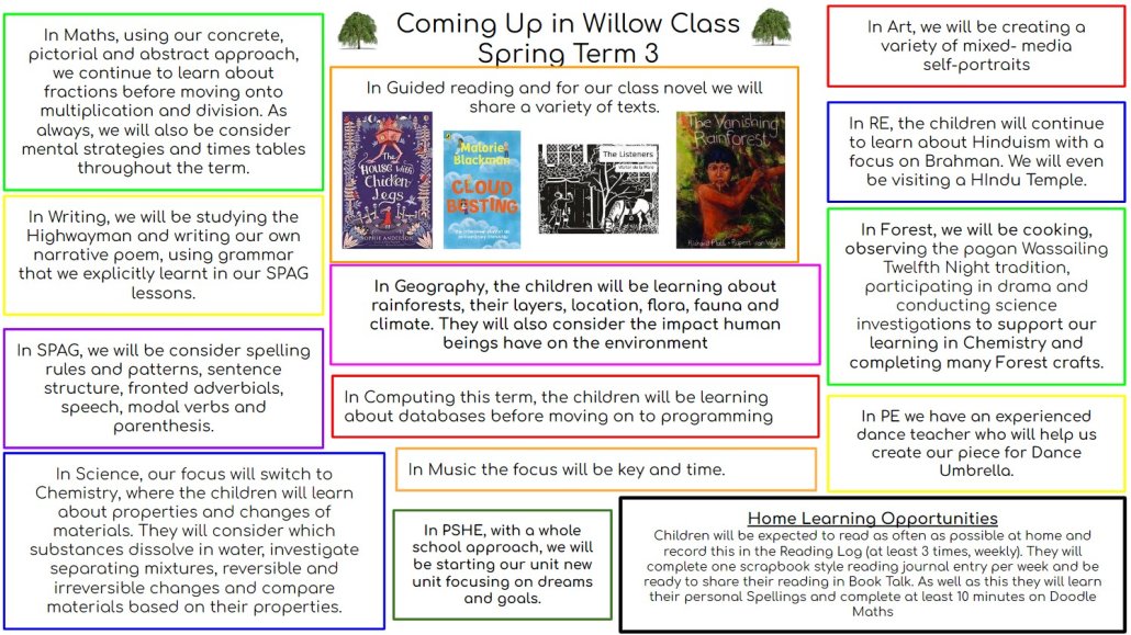 Coming up Term 3