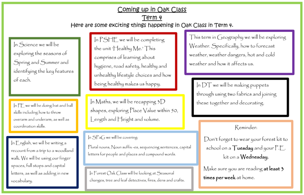 Coming up in Term 4