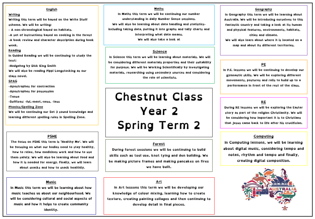 Coming up in Term 4