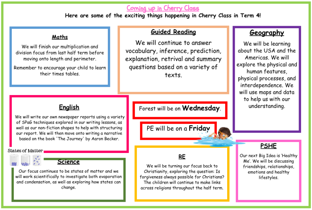 Coming up in term 4