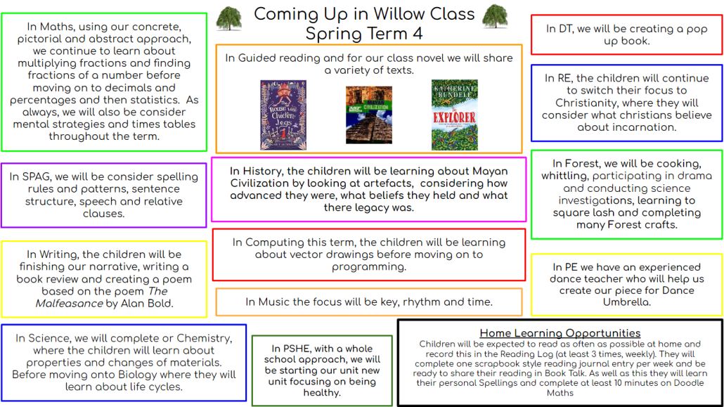 Coming up in term 4