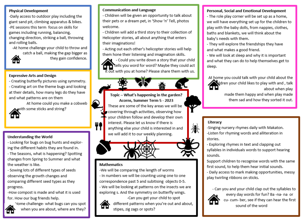 Coming up in term 5