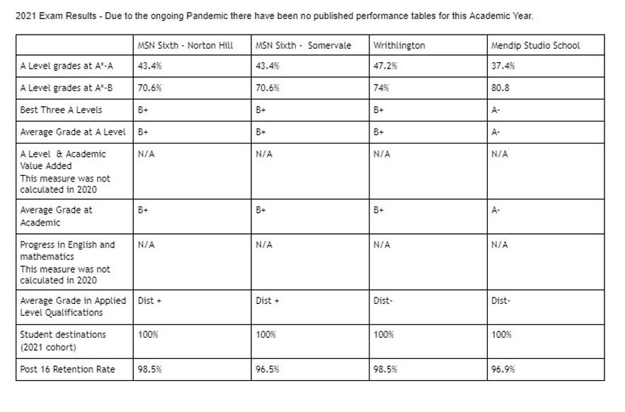 2021 Exam Results