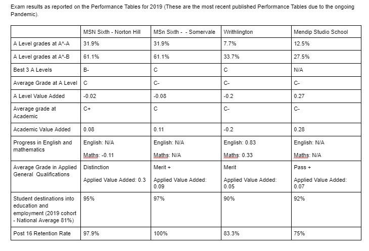 2019 Exam Results