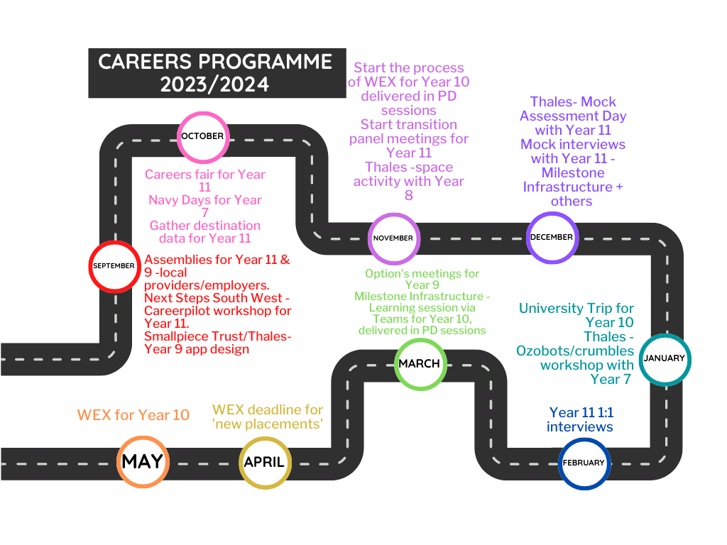 Careers Opportunities 23/24