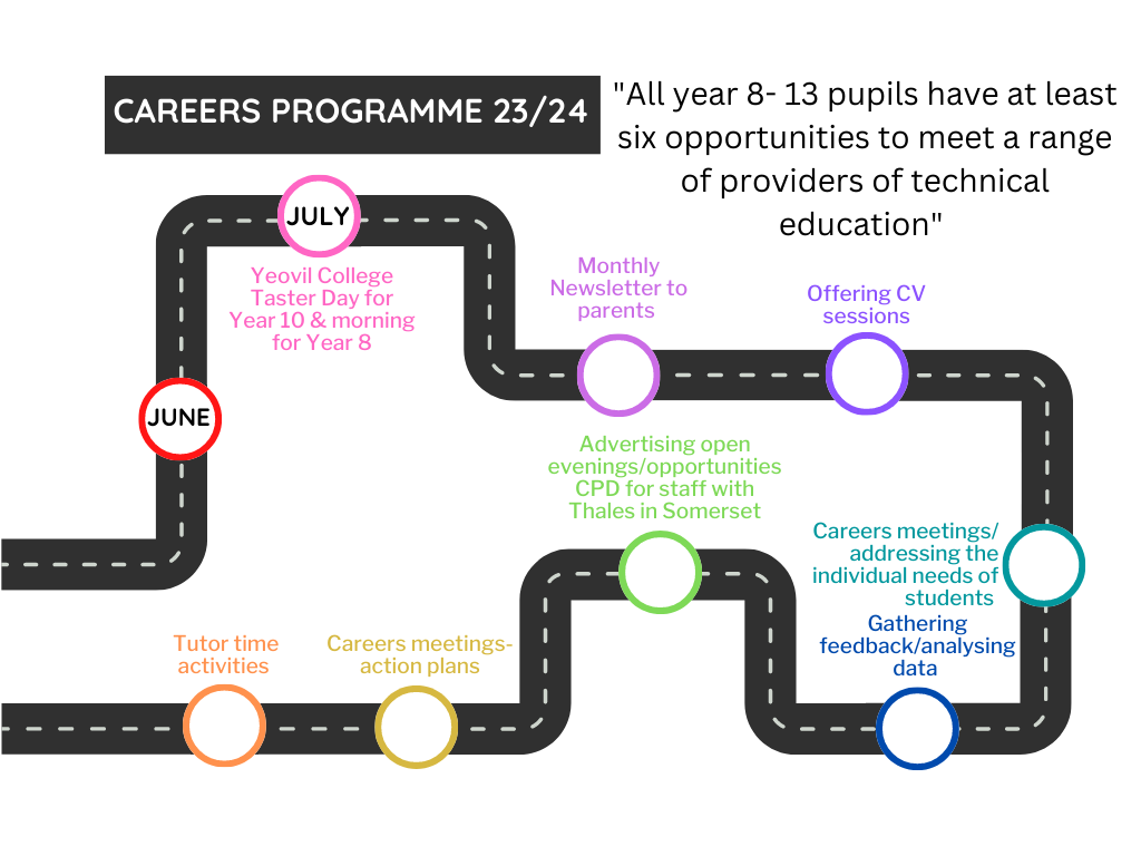 Careers Programme 23/24