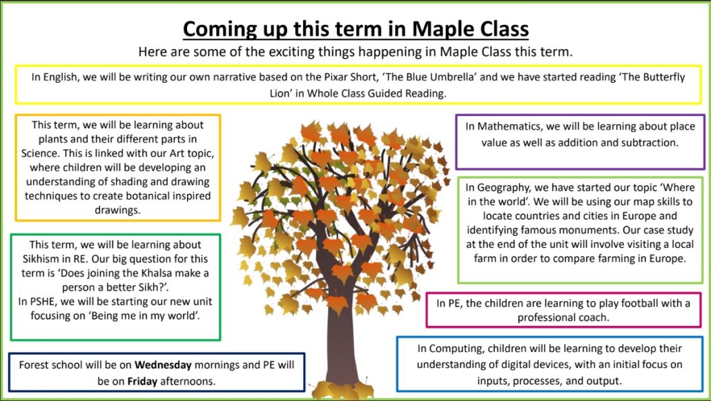 Coming up in Term 1