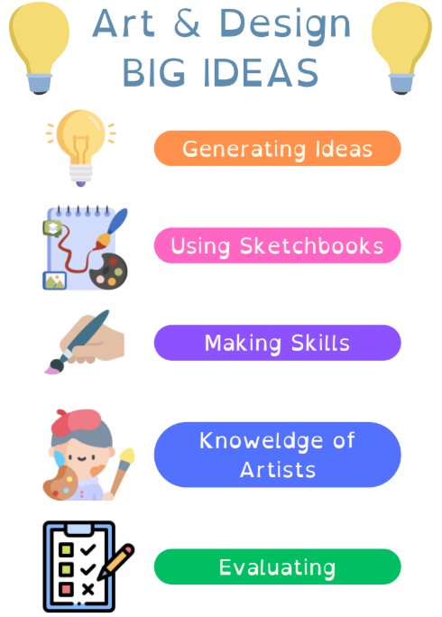 Big Ideas in Art and Design