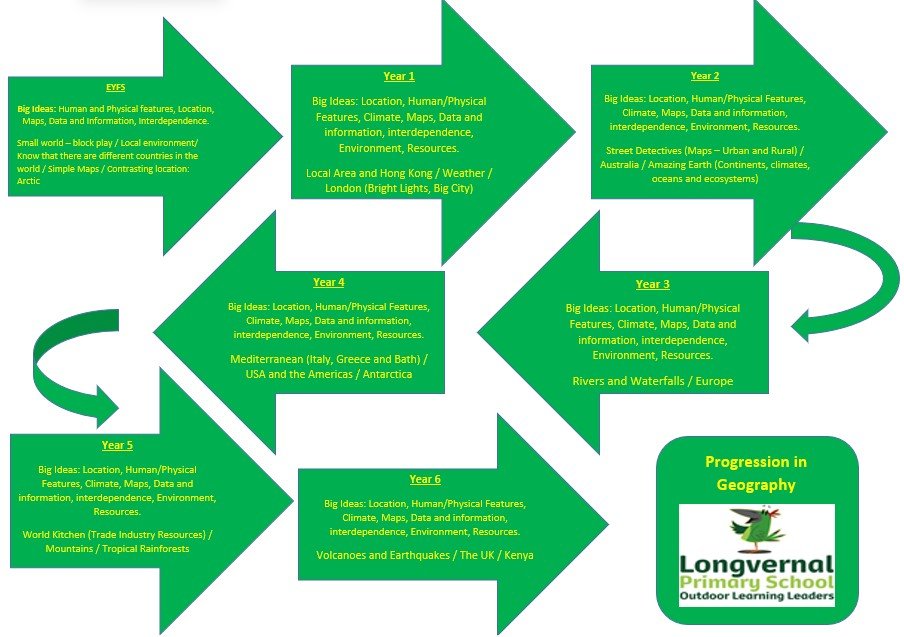 Geography Progression Document