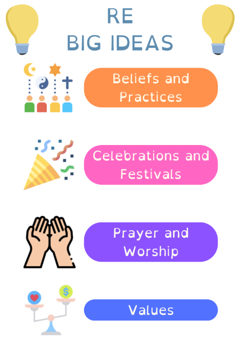 Big Ideas