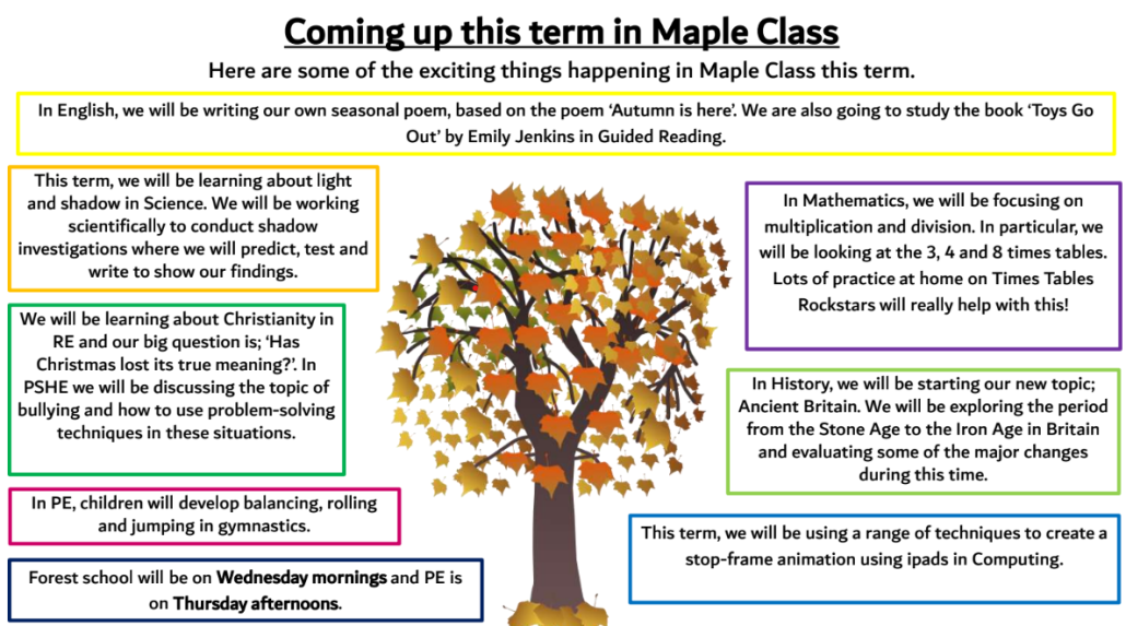 Coming up in Term 2