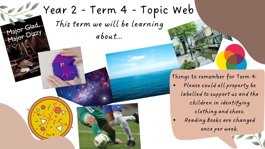 What are we learning in Term 4?